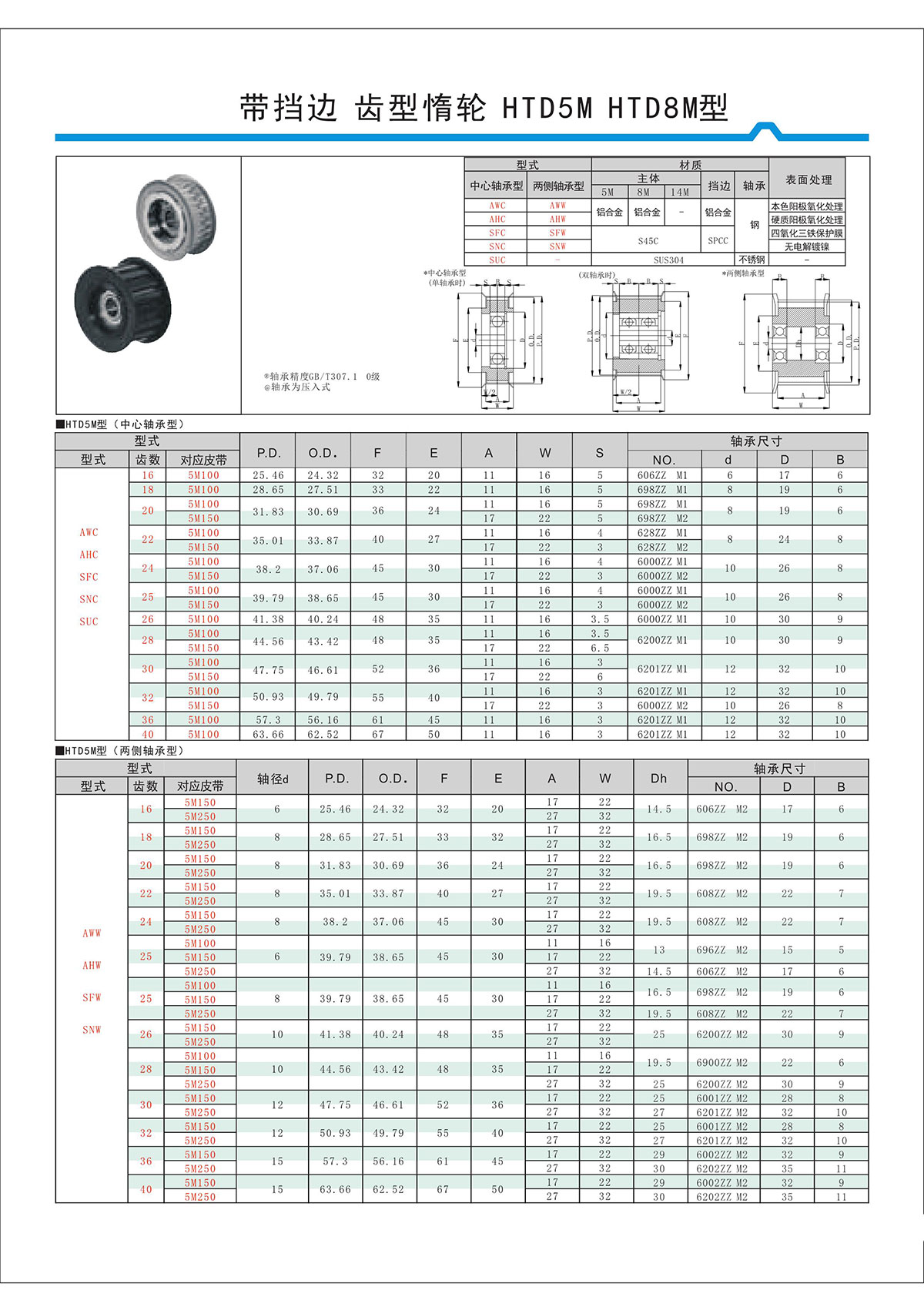 帶擋邊齒形惰輪HTD5M、HTD8M型.jpg