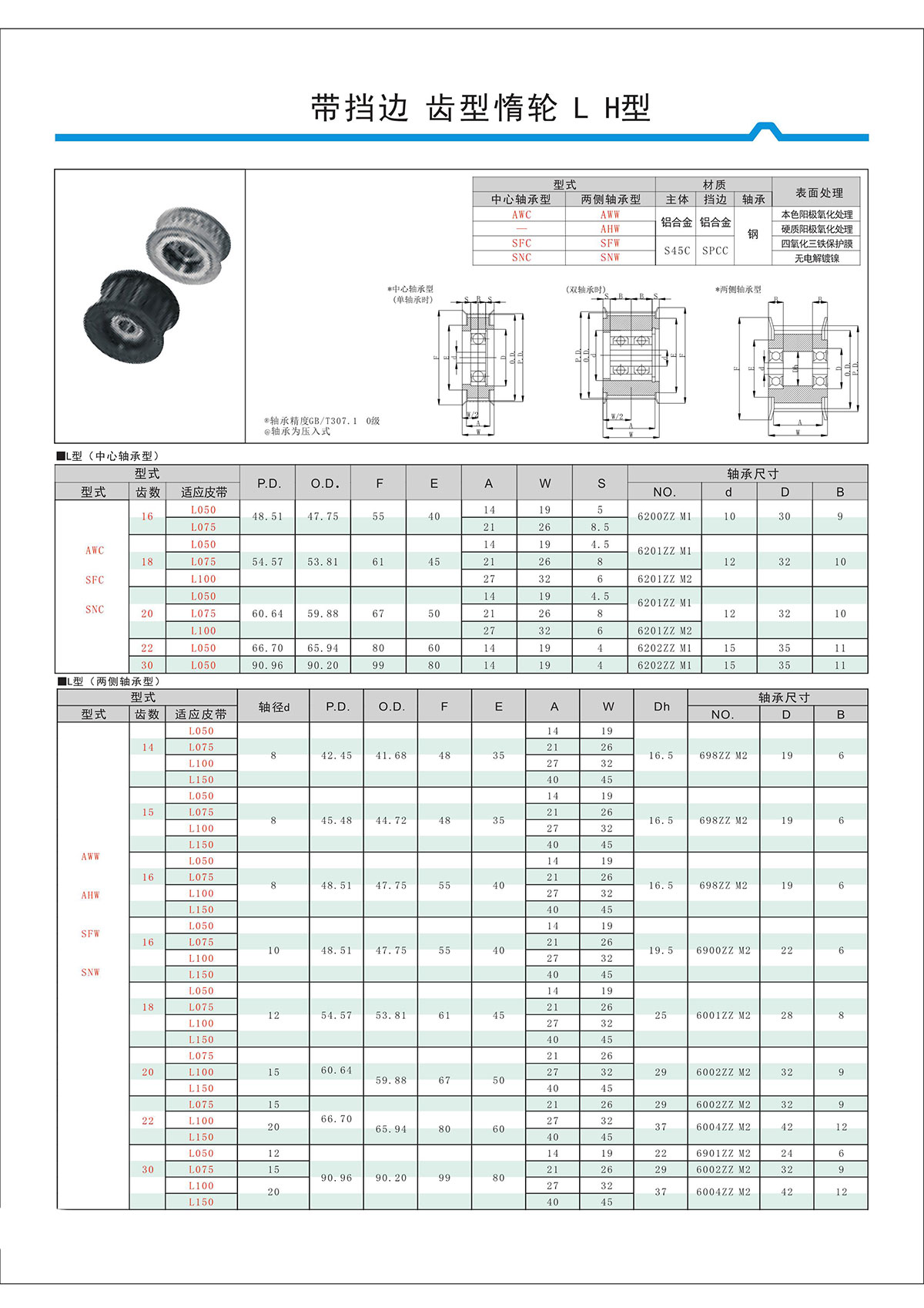 帶擋邊齒形惰輪L、H型.jpg