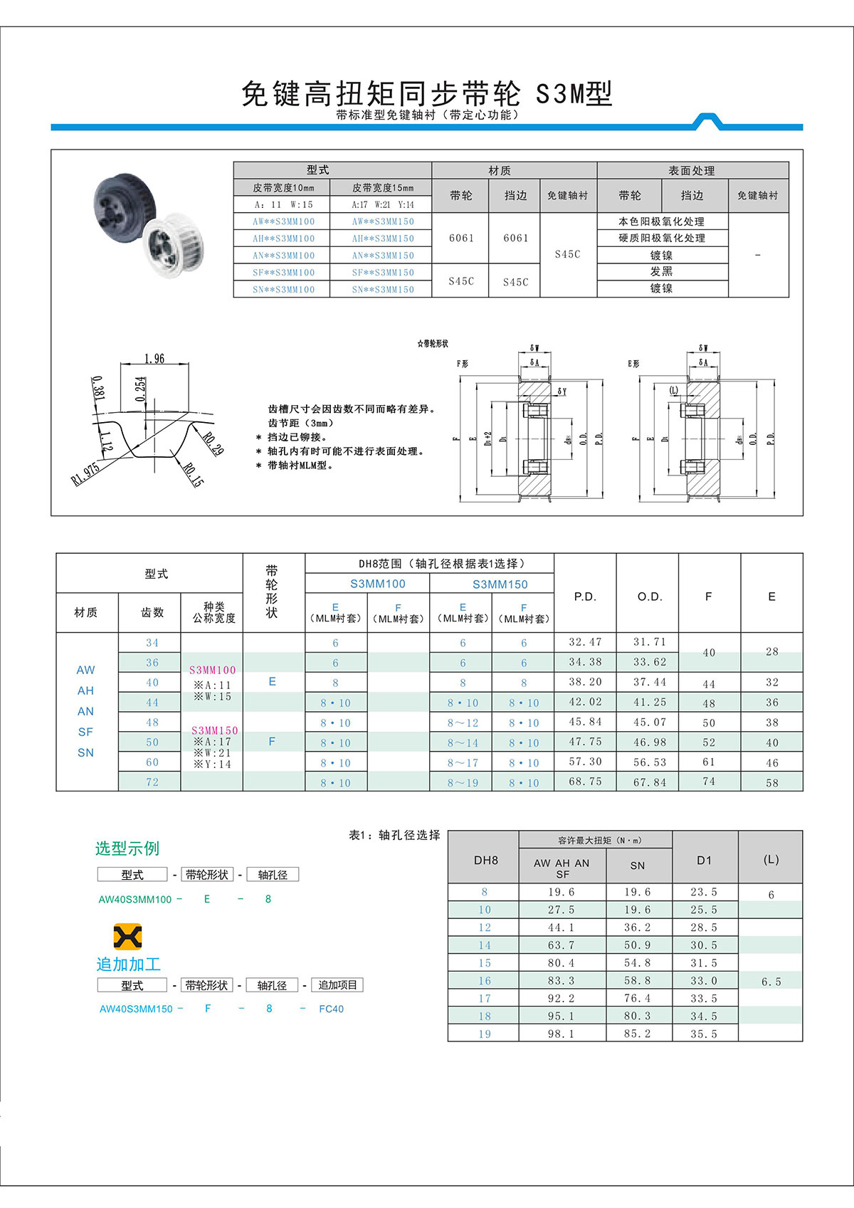 免鍵高扭矩同步帶輪S3M型2.jpg