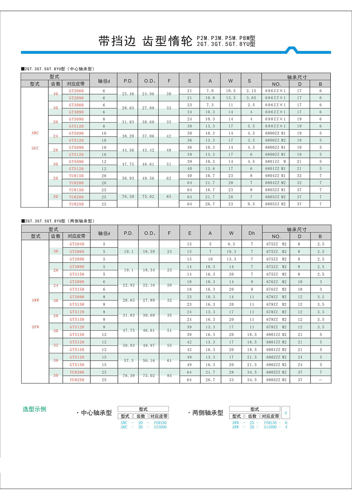 帶擋邊齒形惰輪P2M、P3M、P5M、2GT、3GT、5GT、8YU型2.jpg