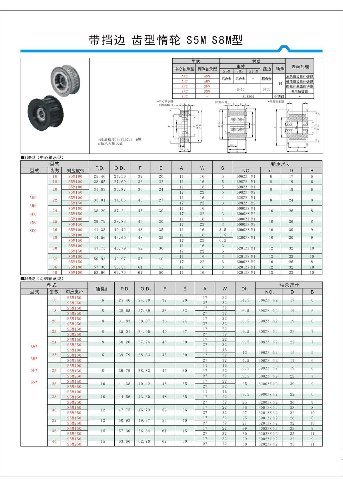 帶擋邊齒形惰輪S5M、S8M型.jpg