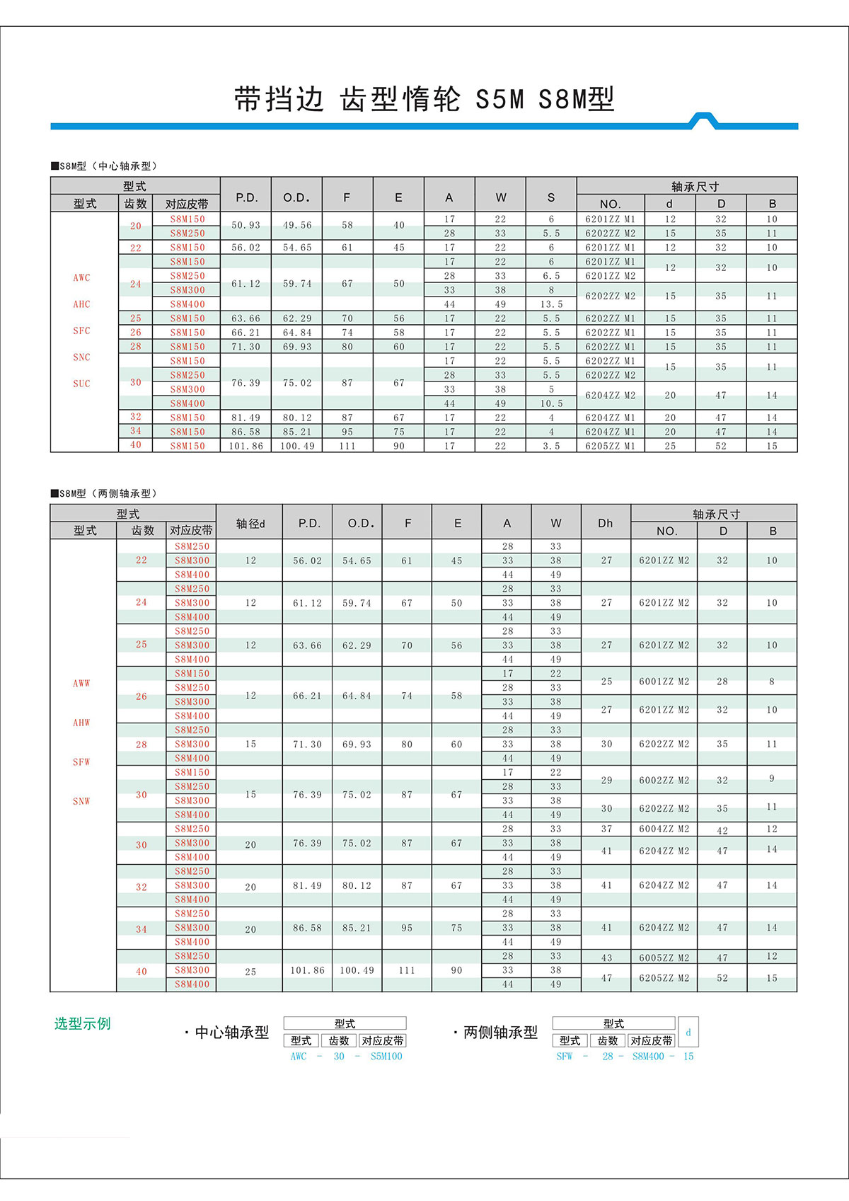 帶擋邊齒形惰輪S5M、S8M型2.jpg