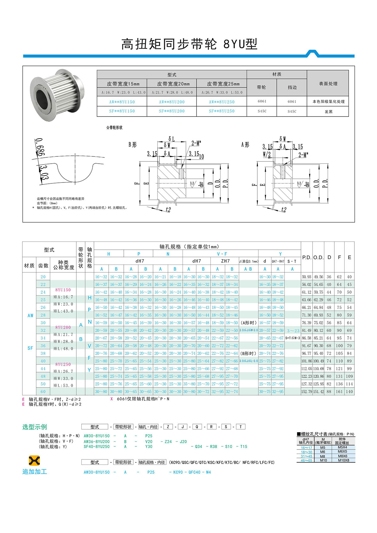 高扭矩同步帶輪8YU型.jpg