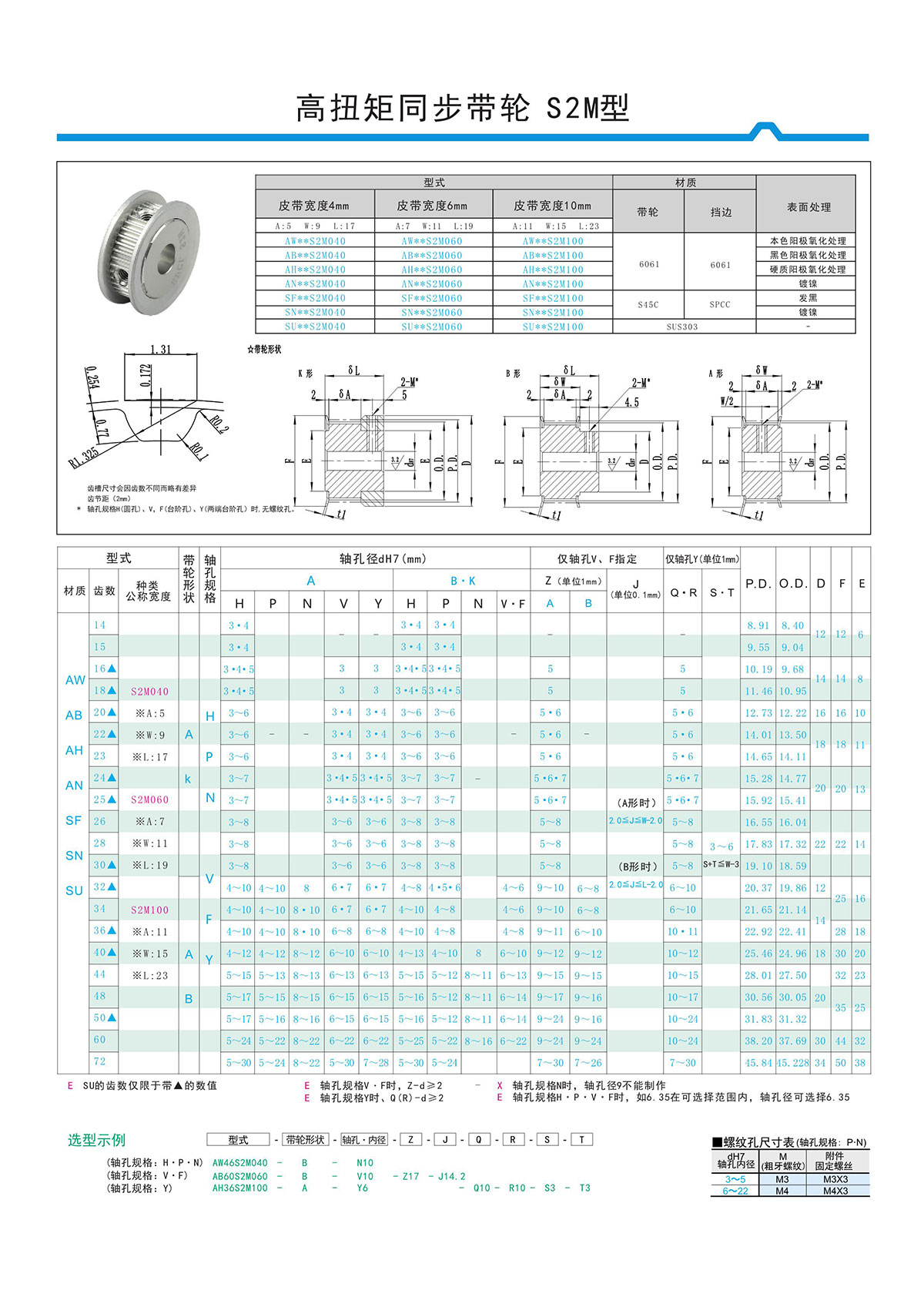 高扭矩同步帶輪S2M型