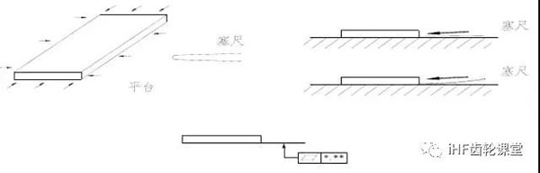 平面度的檢驗(yàn)方法